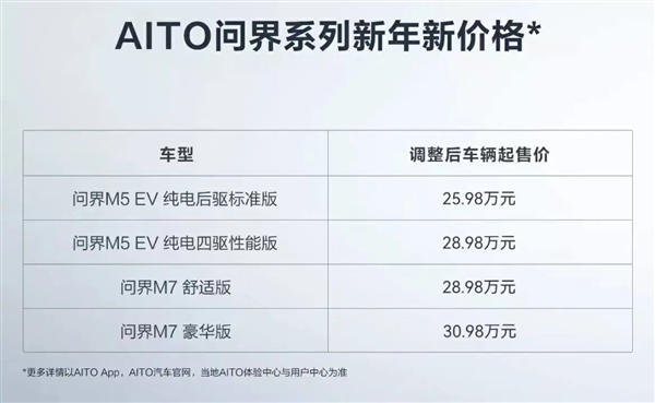 小鹏狂降价 21万P7“偷家”特斯拉 网友：这态度我喜欢