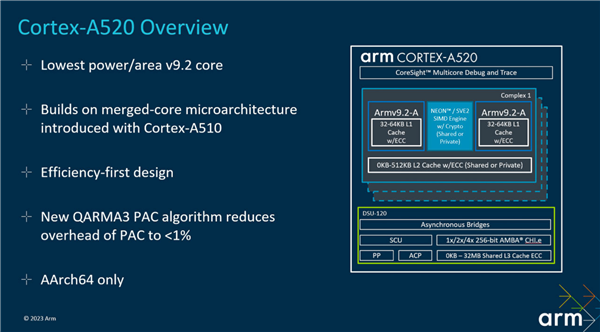 ARM发布Corte-X4/A720/520 CPU架构:淘汰32位、首次14核 功耗大降40%
