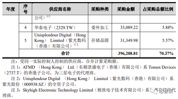 中国为什么对美光“开刀”？打击中国 不遗余力
