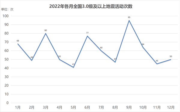土耳其叙利亚地震或致中国发生7-8级强震?专家回应:没意义