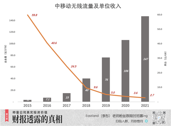 中国移动:命苦