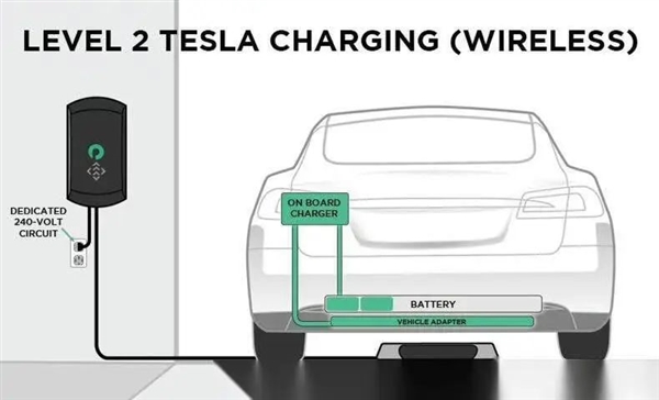 电动汽车真的需要无线充电吗