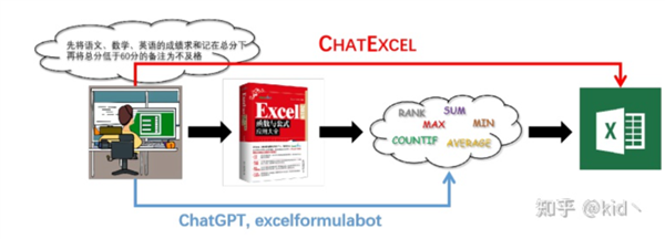 有了ChatGPT 动动嘴就能使唤Excel:我的童年梦想实现了