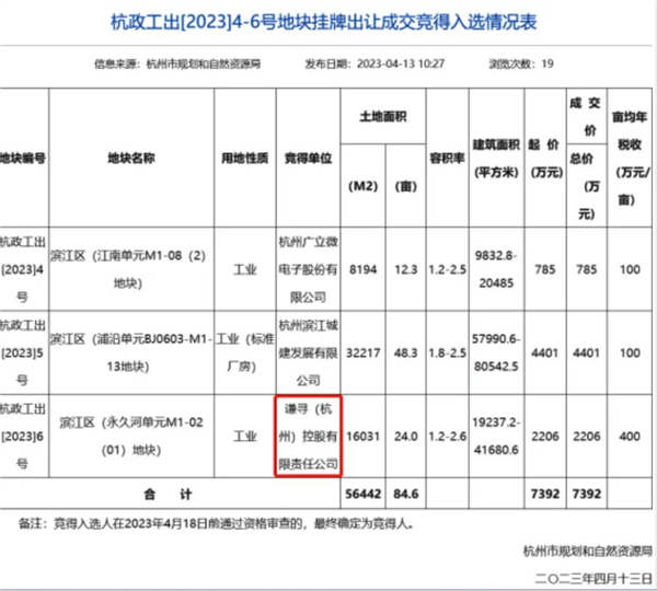 无牌产品硬刚国际大牌 就因为带货主播们买地建厂？