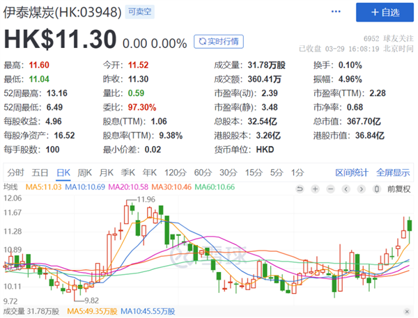 还得是煤老板：不满自家股价低估 溢价50%回购 退市！