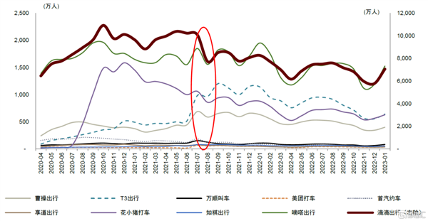 滴滴下架18个月 回来一看:没一个能打的!