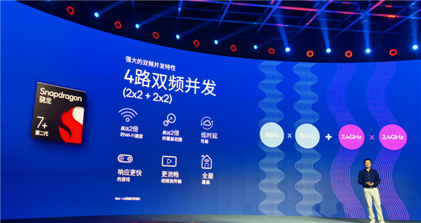 第二代骁龙7+首次支持双5G双卡双通:5.5Gbps网速、Wi-Fi翻倍