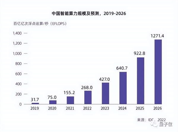 为什么ChatGPT没有诞生在中国？三只“拦路虎”