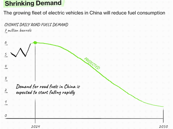 美媒驾车2000公里体验中国电动汽车革命：石油时代正在落幕