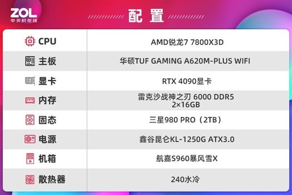 锐龙7 7800X3D+A620实测:性能强过酷睿i9-13900K
