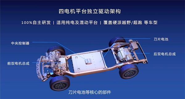 2023首台“王炸”新车？最贵比亚迪仰望U8 原地掉头还能当船开