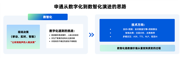 申通CTO赵柏敏：快递“卷”到今天，未来靠什么突围求胜