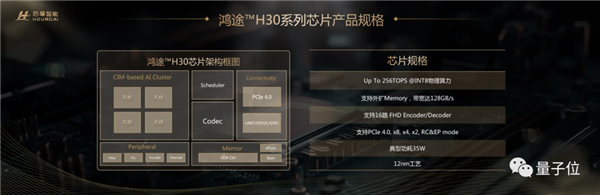 中国自主芯片对标NVIDIA 功耗只有35W！2年就开发出来了