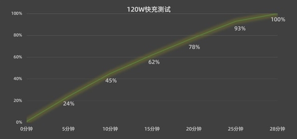 首款拥有潜望长焦的骁龙8 Gen3旗舰！iQOO 12上手