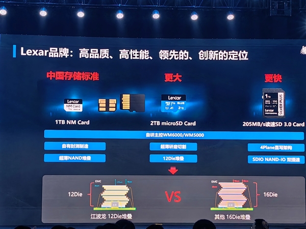 QLC闪存玩出新境界！江波龙全球首发用于eMMC 意义深远