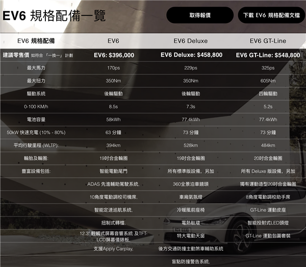 转型电动化 韩系车在中国还有救吗?