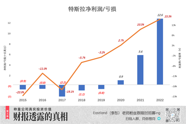 特斯拉真正的隐忧！智能驾驶被高估 每次都是车主的错