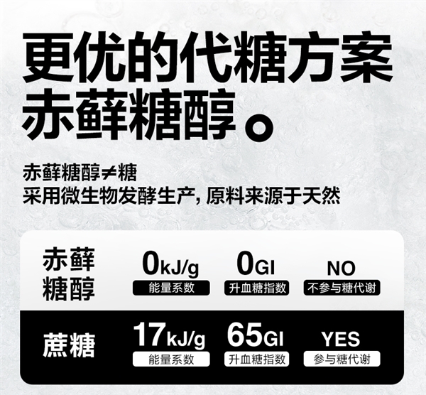元气森林官方发车:0糖0脂气泡水+燃茶多口味饮料混合囤货 2.8元/瓶新低