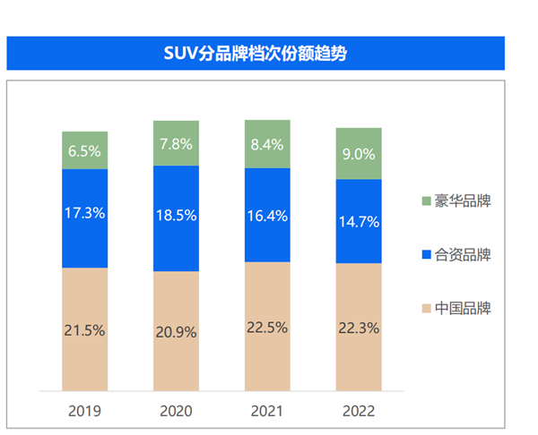 30万以下谁还买油车？
