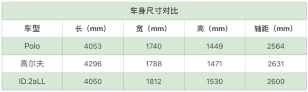 大众最便宜电车来了!截胡特斯拉Model Q
