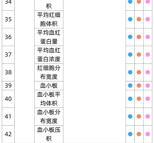 有效期3年！瑞慈全身体检套餐279元起大促（立减800元）