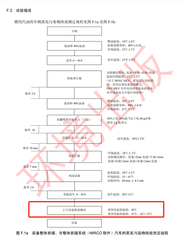 被长城举报 但比亚迪这次很可能没问题