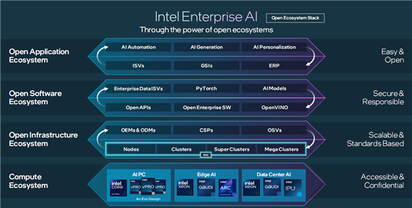 Intel发布Gaudi 3 AI加速器：4倍性能提升、无惧1800亿参数大模型