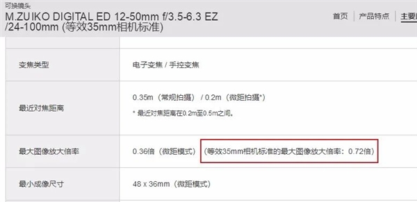 科普:相机镜头的“放大倍率”是什么?