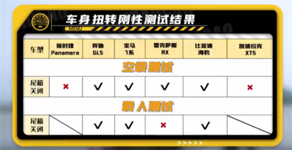 什么是车身扭转刚度？为什么比亚迪海豹能媲美百万豪车？