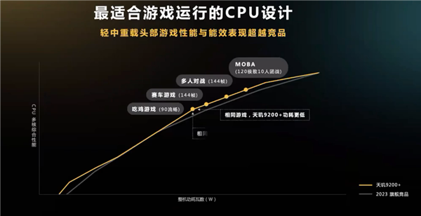 寒气持续笼罩市场 联发科为何加码旗舰?