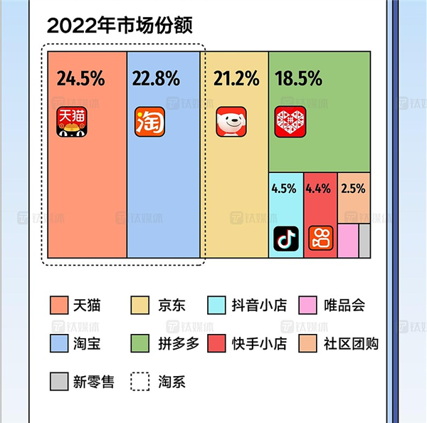 唯品会：没钱做百亿补贴 居然没被卷死 还挺滋润