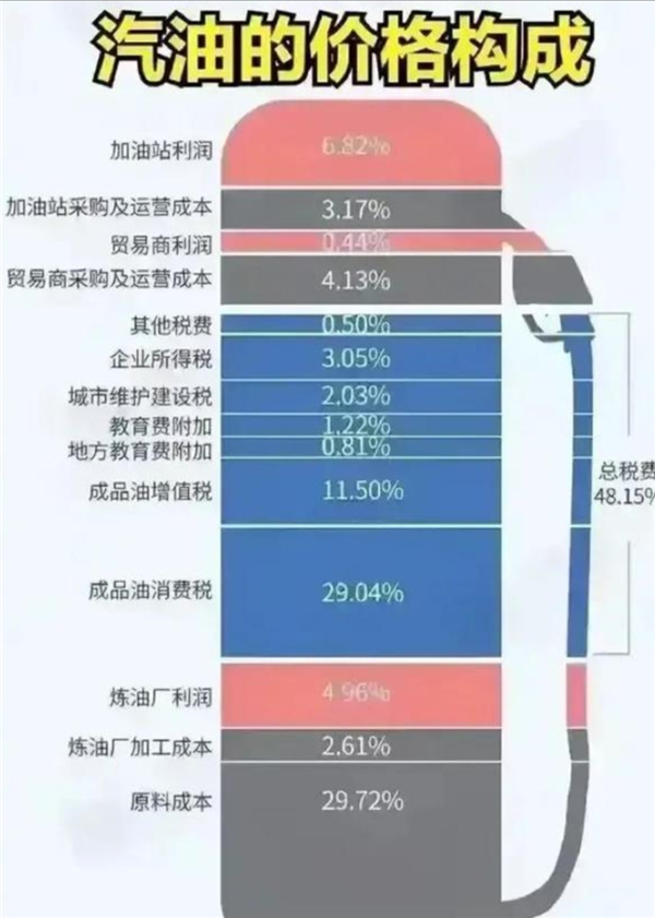 想靠买电车省钱 你最好先把家充桩备好