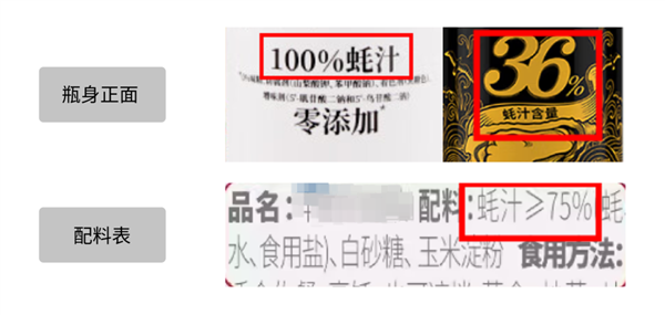 价格差5倍的蚝油有啥不同 记住这4点 不花冤枉钱