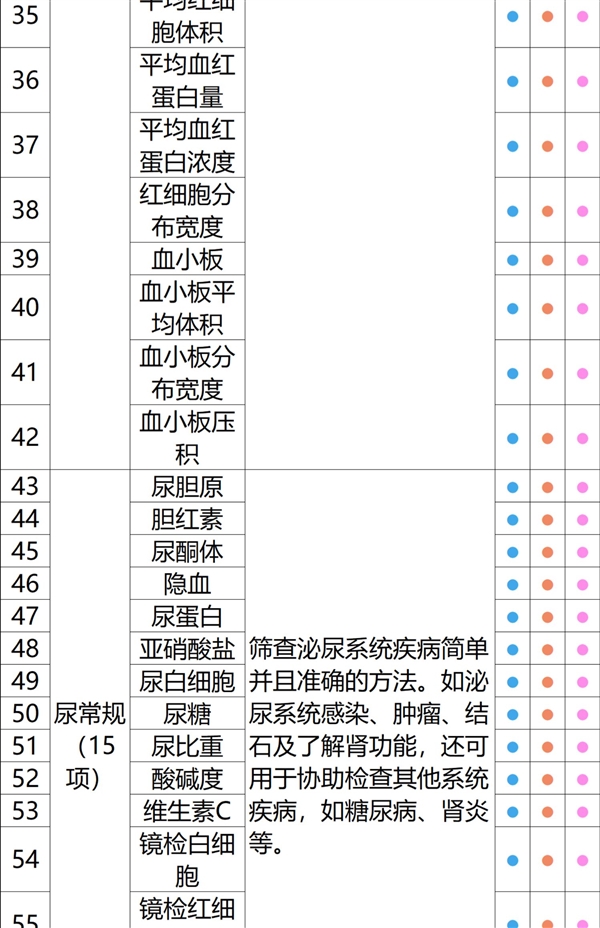 有效期3年+90天退款：瑞慈全身体检套餐279元大促