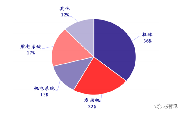 国产大飞机C919商用首飞成功！全机供应链揭秘