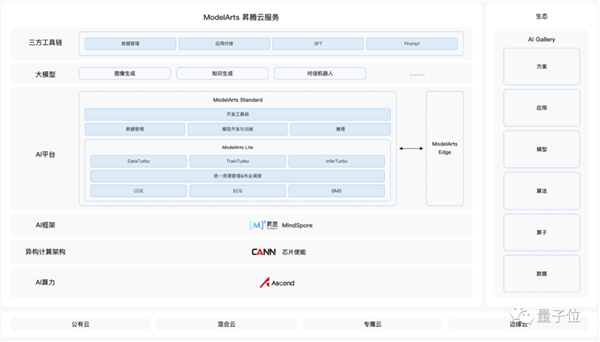 如果没有AI算力：大模型这场战役我们可能胜不了