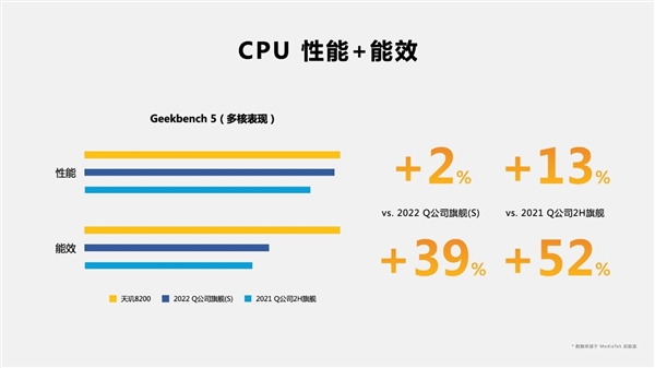 发哥次旗舰神U再升级 打出满帧《原神》平民化第一枪