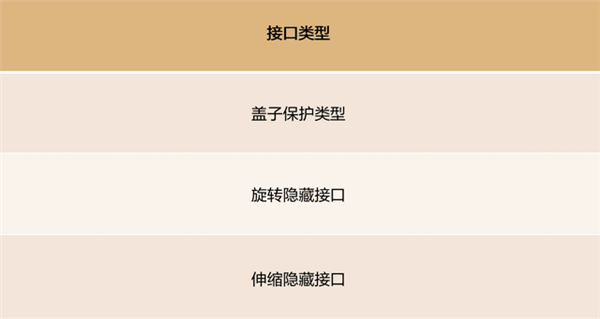 U盘怎么选更合适?看完这篇就有答案了