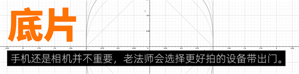 小米13 Ultra让我分不清了：这是相机？还是手机？