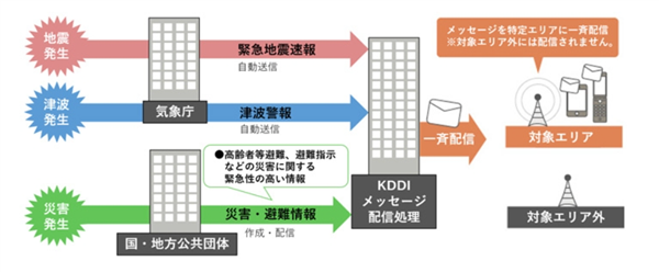 iPhone不支持地震预警？我们可能误会它了