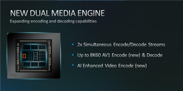 AMD发布RDNA3架构Radeon Pro W7000系列专业显卡：AI性能提升2.7倍、满血3999美元