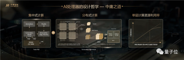 中国自主芯片对标NVIDIA 功耗只有35W！2年就开发出来了