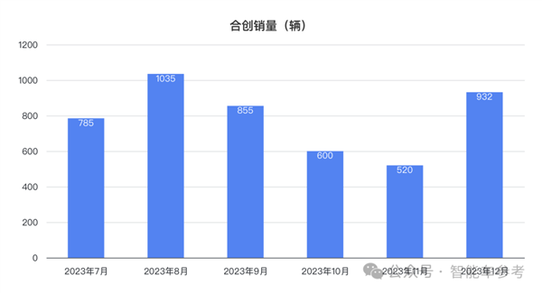 前身“广汽蔚来” 新势力血洗高管：美女总裁加盟6月后离职