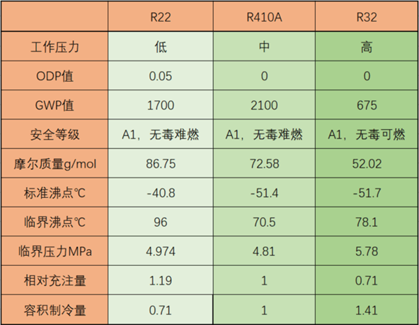 可能毁掉人类的家电技术 你知道吗?