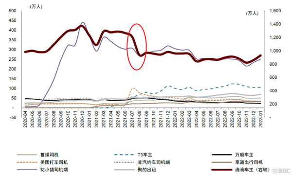 滴滴下架18个月 回来一看:没一个能打的!