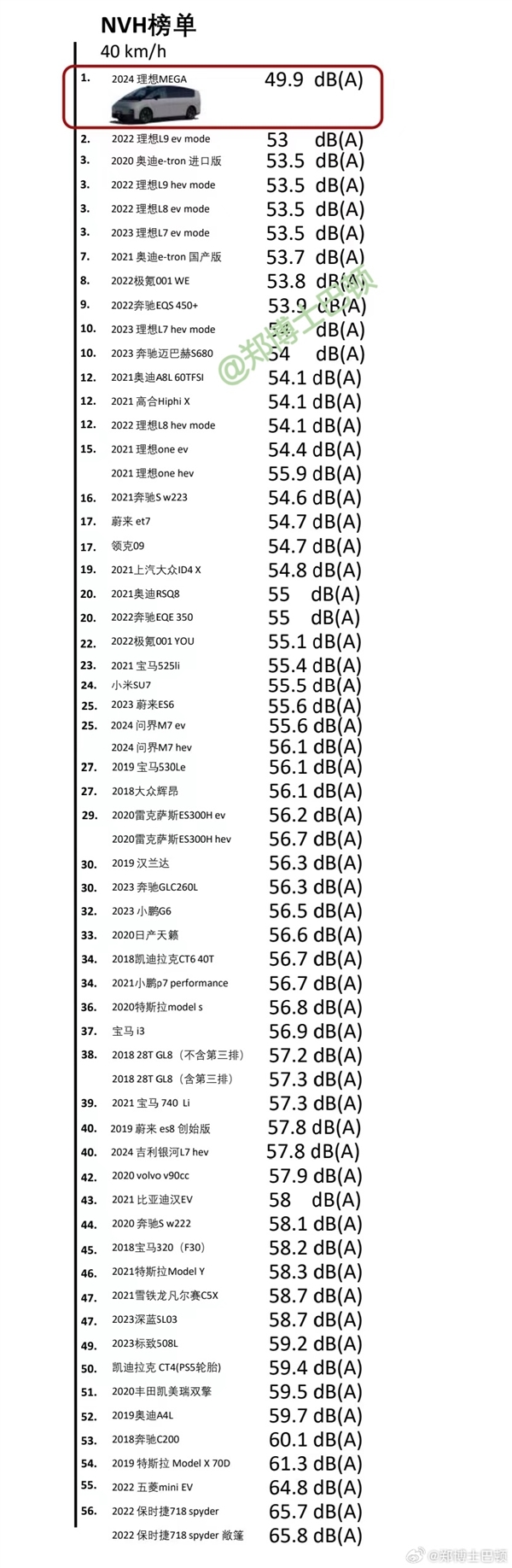 理想MEGA NVH实测结果出炉：超越迈巴赫S680位居榜首