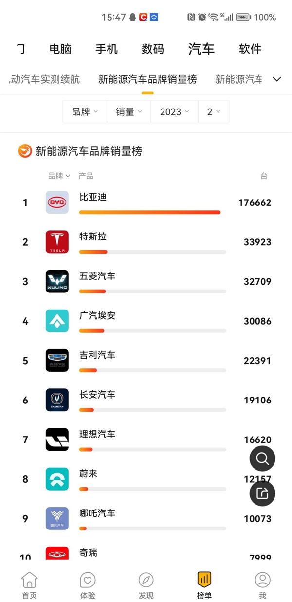 快科技App 5.2.1新版发布:新增沉浸式阅读、排行榜一键分享长图