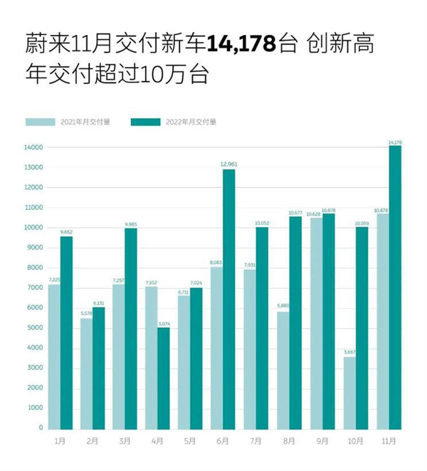 蔚来说：干翻雷克萨斯！