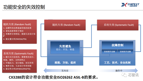 车规级MCU国产率仅1%！RISC-V会是救命稻草吗？