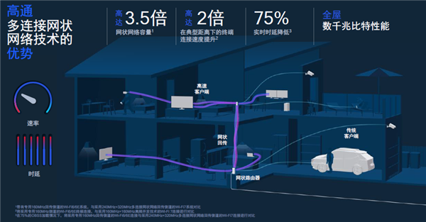 Wi-Fi 7：明年下半年见
